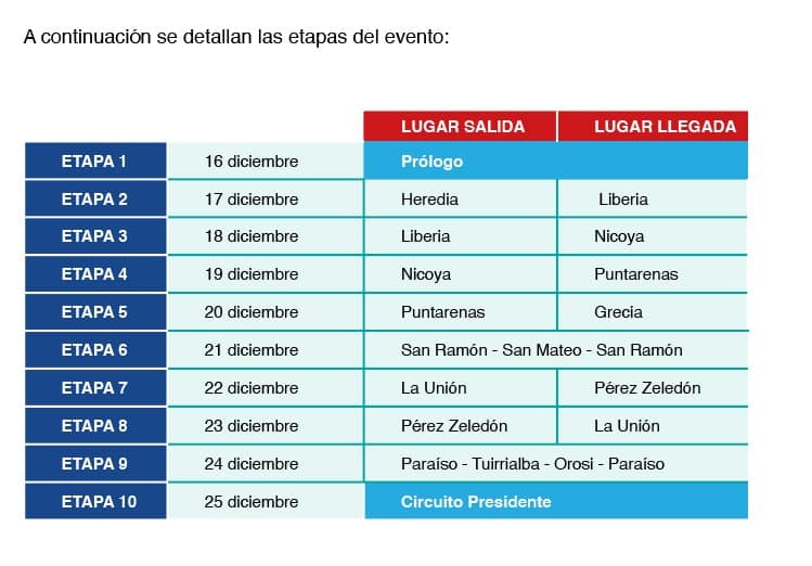 ¡Regresa La Vuelta Ciclística A Costa Rica! Conozca Aquí Los Detalles