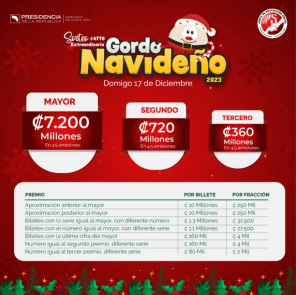 Junta De Protección Social Anuncia El Lanzamiento Del Gordo Navideño 2023