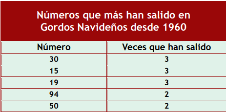 Junta De Protección Social Anuncia El Lanzamiento Del Gordo Navideño 2023