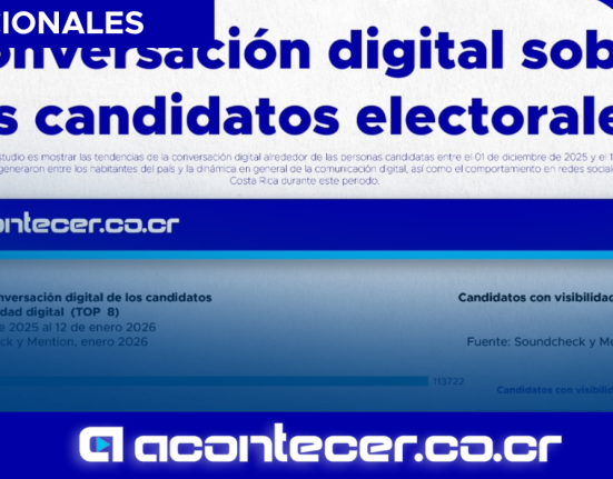 Conversación digital se concentró en pocas candidaturas y mostró alta negatividad