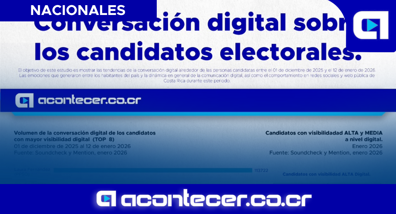 Conversación digital se concentró en pocas candidaturas y mostró alta negatividad