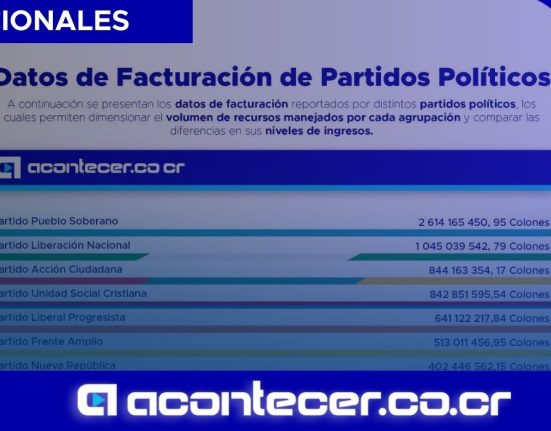 Partido Pueblo Soberano lidera facturación entre agrupaciones políticas