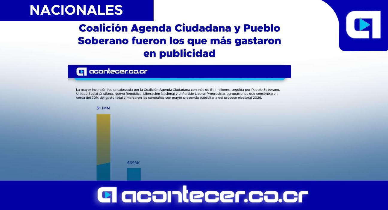 Coalición Agenda Ciudadana y Pueblo Soberano fueron los que más gastaron en publicidad