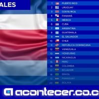 Costa Rica se posiciona como el tercer país más caro para vivir en América Latina